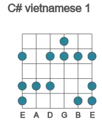 Guitar scale for vietnamese 1 in position 1